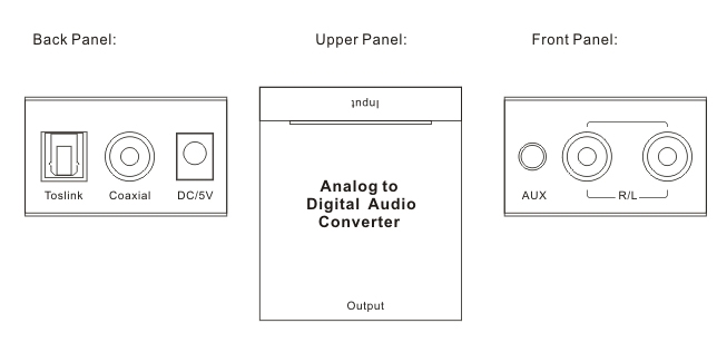 Analog audio to digital audio