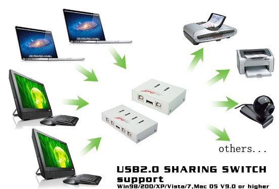 USB2.0自动打印共享器