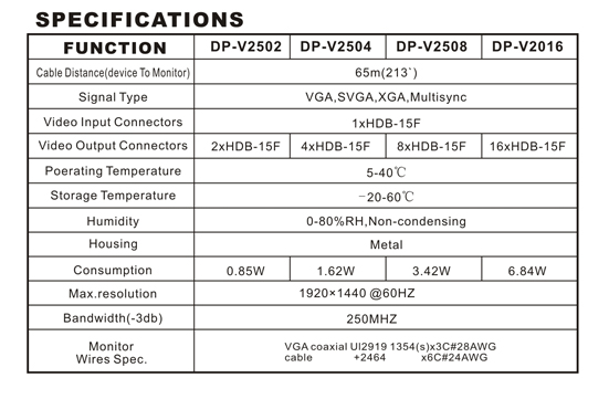 4Port VGA Splitter
