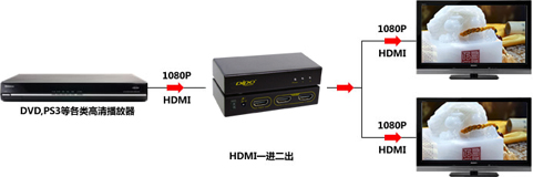 1*2HDMI分配器（支持3D）