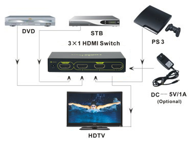 3 PORT HDMI SWITCH