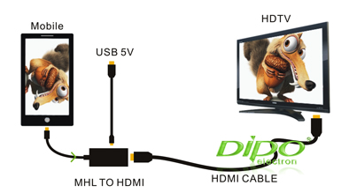 智能手机MHL转HDMI高清电视转换线